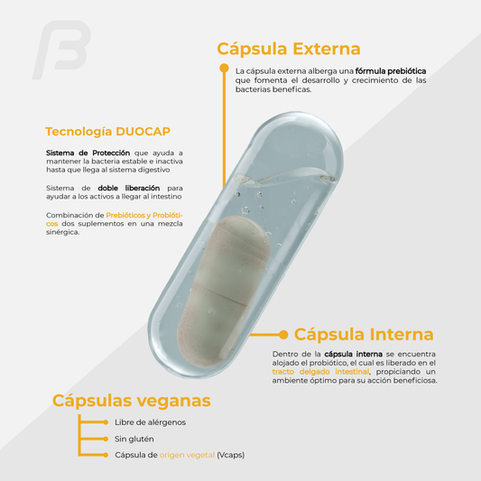 PREVENTA | Cápsulas de probióticos y prebióticos - Just Probio 60 Cápsulas DuoCap - Bfit