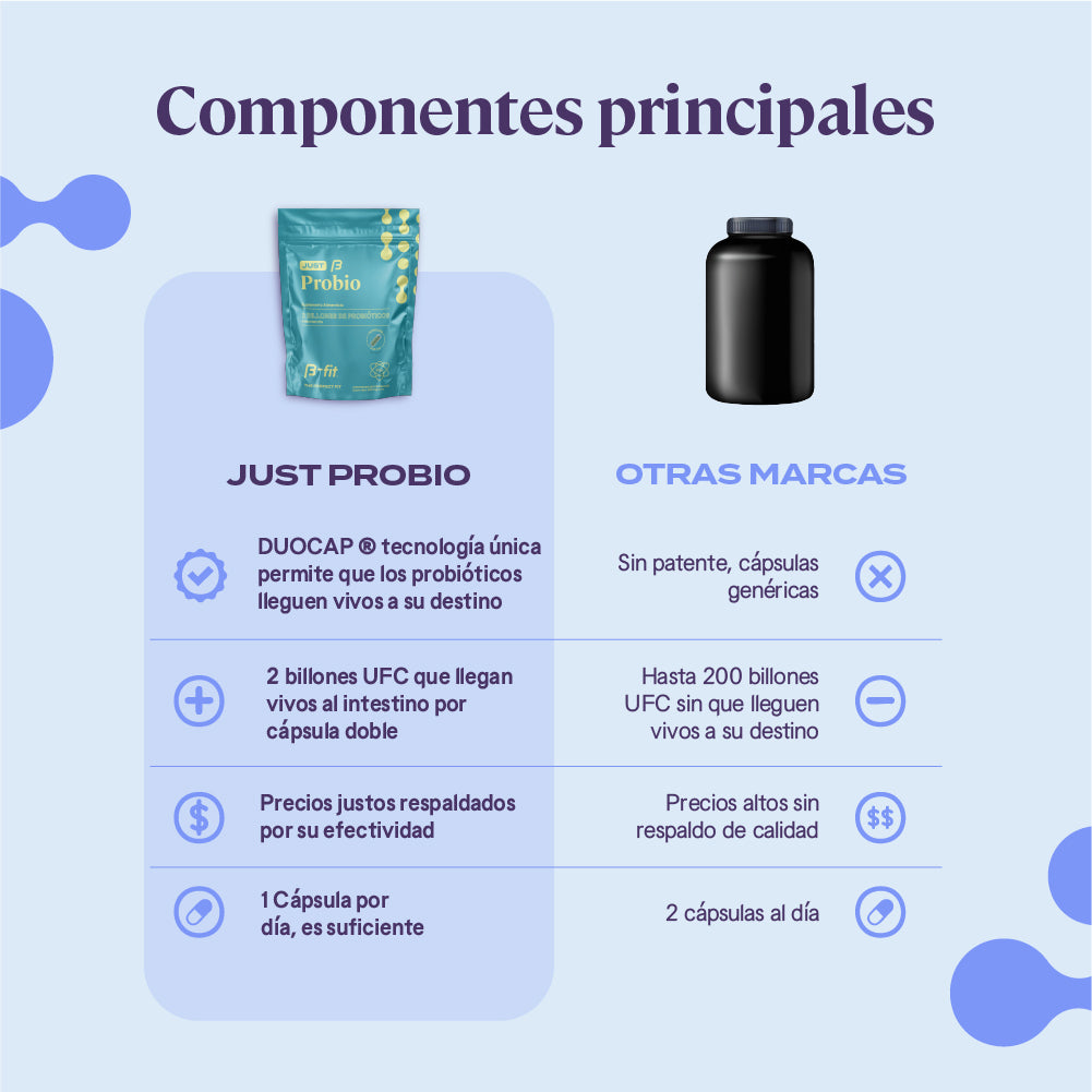 Just Probio probióticos y prebióticos DuoCap®