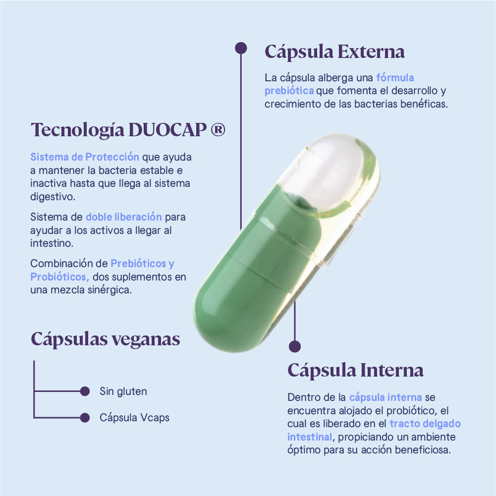 Just Probio probióticos y prebióticos DuoCap®