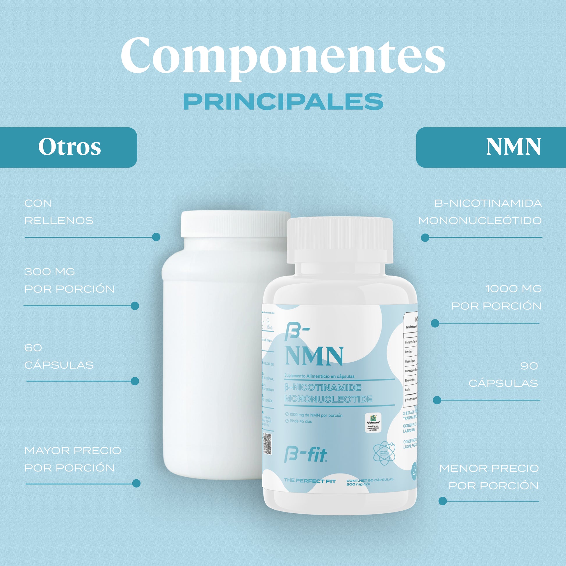 tabla comparativa