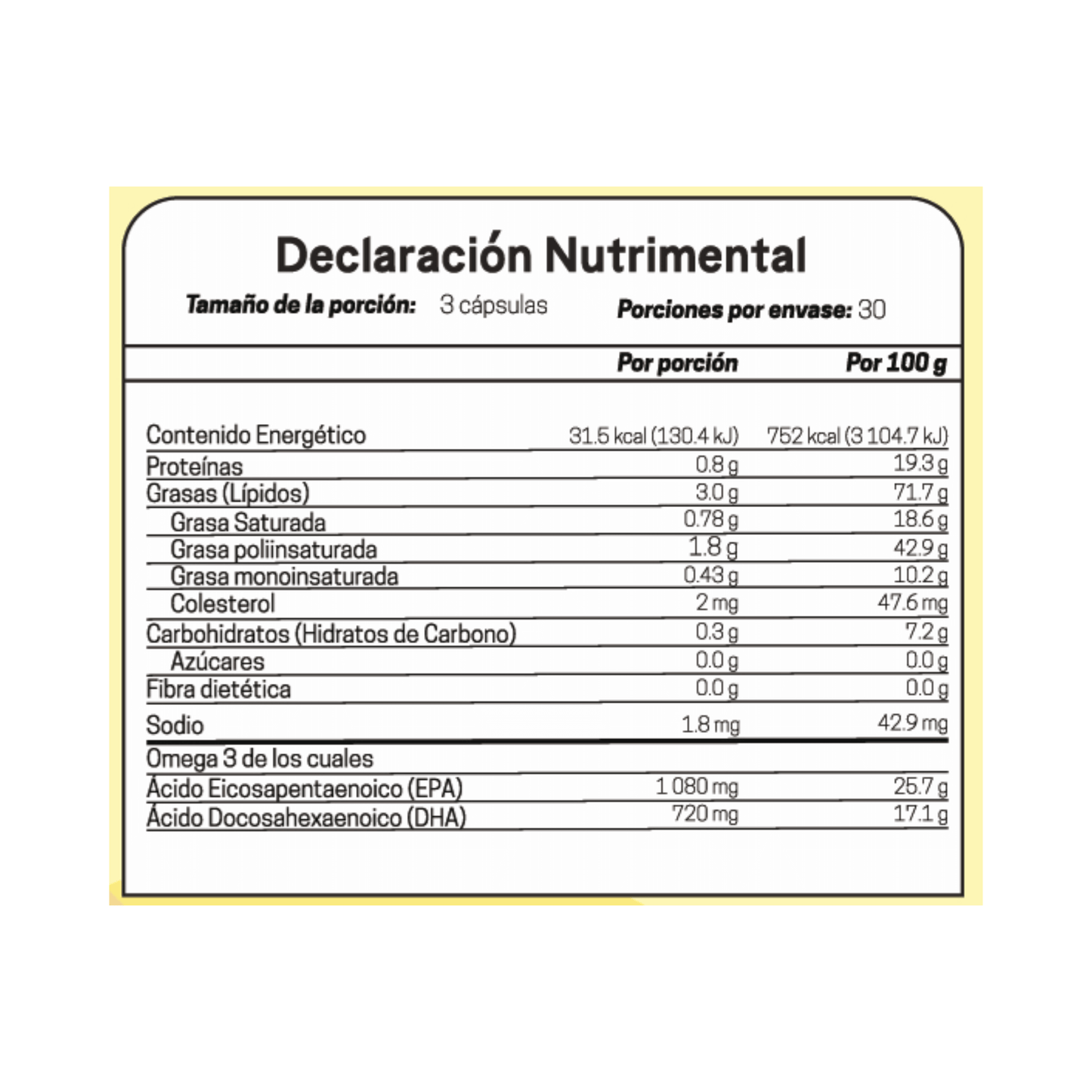 tabla nutrimental