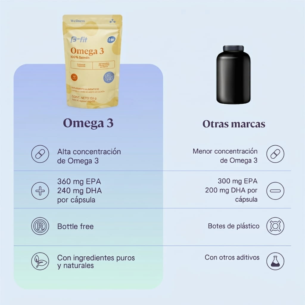 Smart Omega 3 - 100% Salmón Noruego