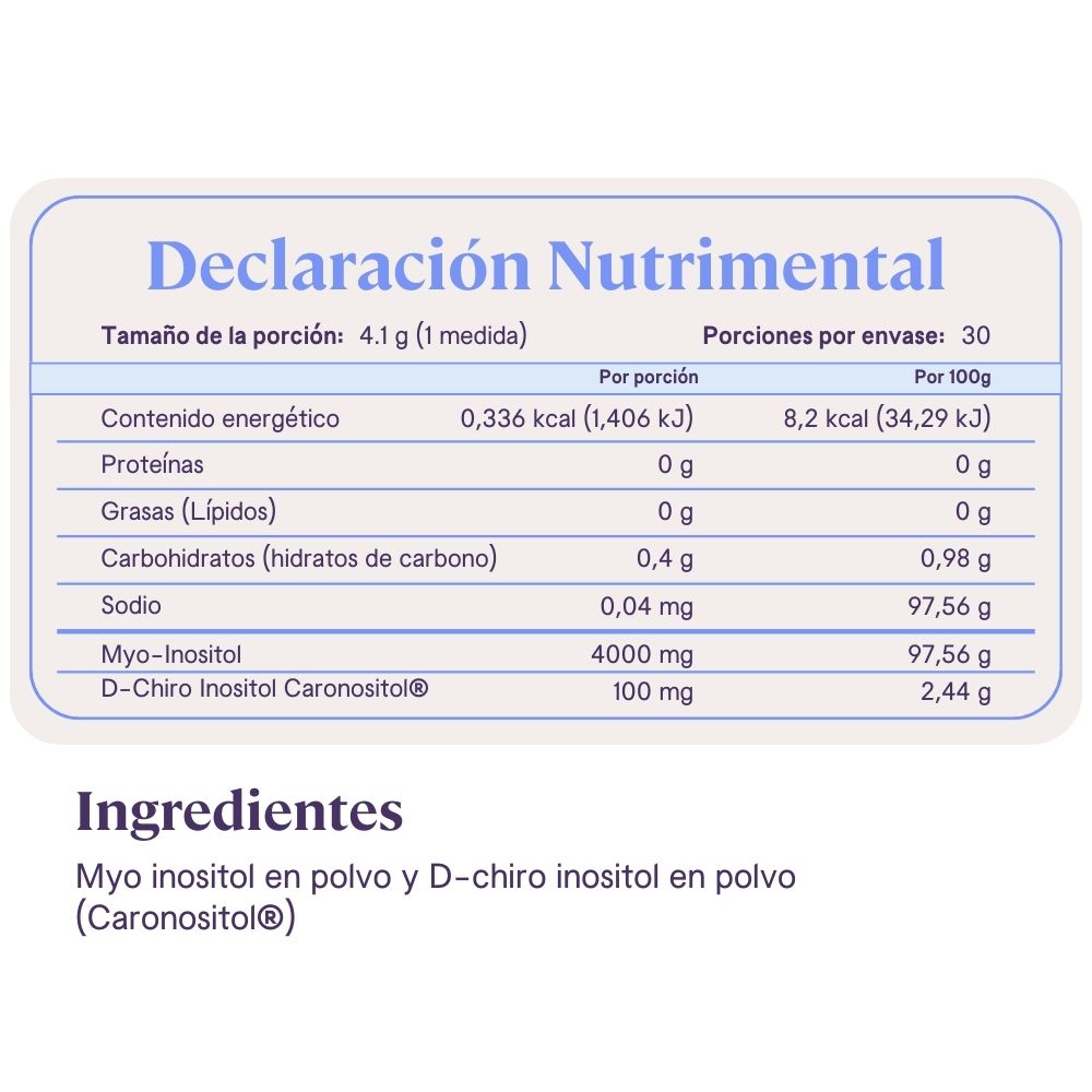 Tabla nutrimental de Just Inositol: porción de 4.1 g (1 medida) con 4000 mg de myo-inositol y 100 mg de D-chiro inositol Caronositol®. Ingredientes: myo inositol en polvo y D-chiro inositol en polvo (Caronositol®)