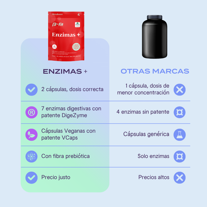 Enzymas Blend (DIGEZYME®) - 90 Cápsulas