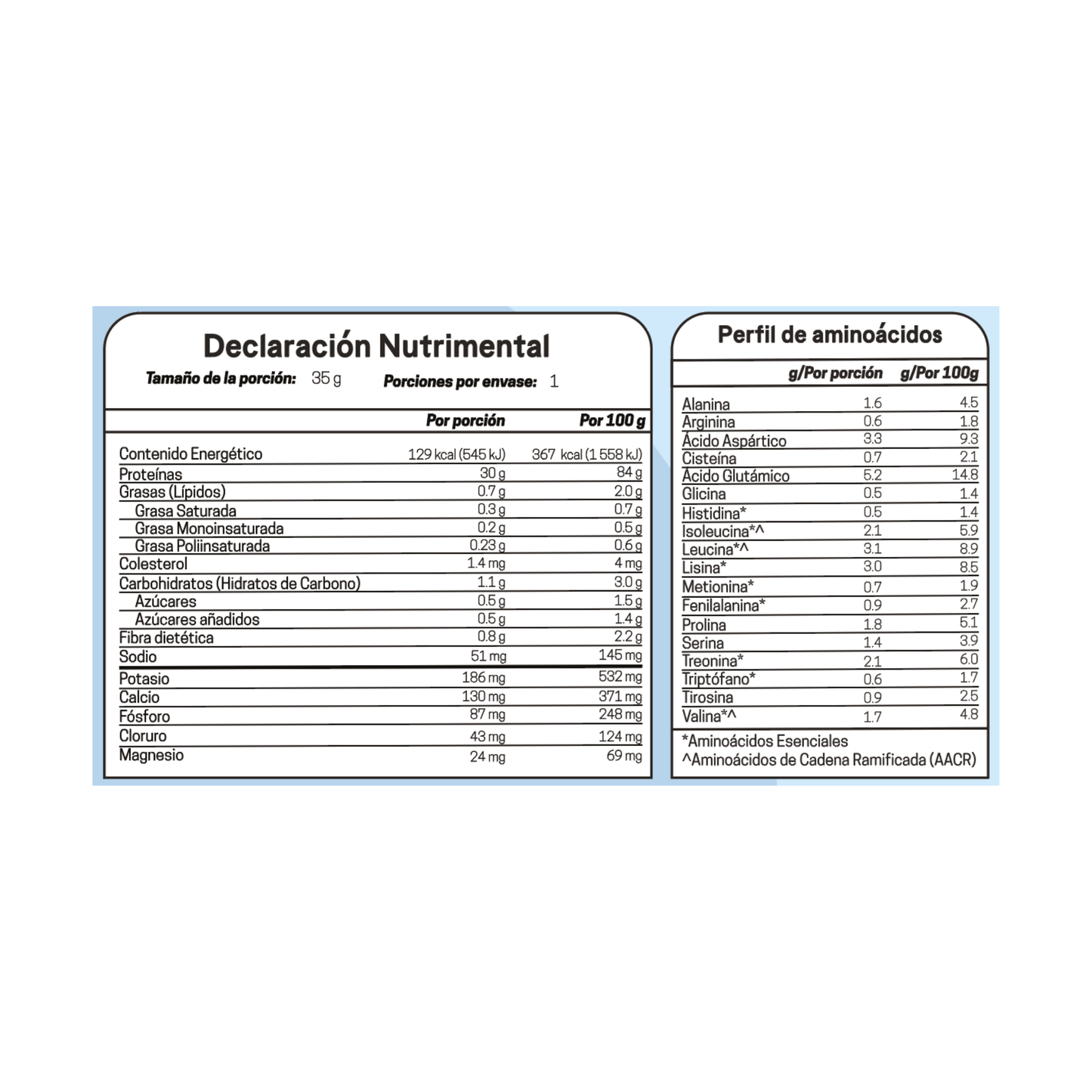 Proteína Aislada (Isolated) de Suero de Leche Zero Carb sabor Chocolate Puffs - 35 g (1 servicio)