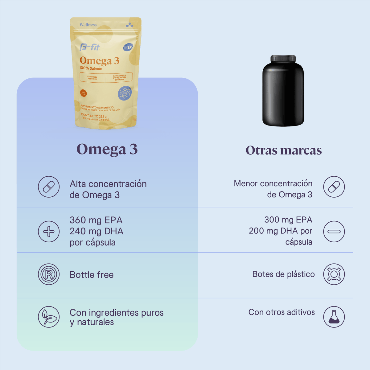 Smart Omega 3